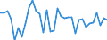 Unit of measure: Percentage change (t/t-1) / Geopolitical entity (reporting): New Zealand