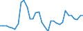 Unit of measure: Percentage change (t/t-3) / Geopolitical entity (reporting): European Union - 27 countries (from 2020)