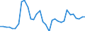 Unit of measure: Percentage change (t/t-3) / Geopolitical entity (reporting): Euro area – 20 countries (2023-2025)