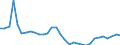 Unit of measure: Percentage change (t/t-3) / Geopolitical entity (reporting): Bulgaria