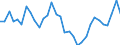 Unit of measure: Percentage change (t/t-3) / Geopolitical entity (reporting): Czechia
