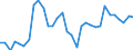 Unit of measure: Percentage change (t/t-3) / Geopolitical entity (reporting): Germany
