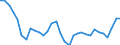 Unit of measure: Percentage change (t/t-3) / Geopolitical entity (reporting): Estonia