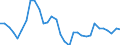 Unit of measure: Percentage change (t/t-3) / Geopolitical entity (reporting): Ireland