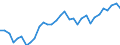 Wechselkurs: Nominaler effektiver Wechselkurs - 42 Handelspartner (Industrieländer) / Maßeinheit: Index, 2015=100 / Geopolitische Meldeeinheit: Belgien