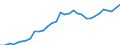 Exchange rate: Nominal effective exchange rate - 42 trading partners (industrial countries) / Unit of measure: Index, 2015=100 / Geopolitical entity (reporting): Czechia