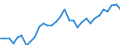 Wechselkurs: Nominaler effektiver Wechselkurs - 42 Handelspartner (Industrieländer) / Maßeinheit: Index, 2015=100 / Geopolitische Meldeeinheit: Dänemark