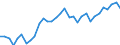 Wechselkurs: Nominaler effektiver Wechselkurs - 42 Handelspartner (Industrieländer) / Maßeinheit: Index, 2015=100 / Geopolitische Meldeeinheit: Deutschland