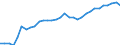 Wechselkurs: Nominaler effektiver Wechselkurs - 42 Handelspartner (Industrieländer) / Maßeinheit: Index, 2015=100 / Geopolitische Meldeeinheit: Estland