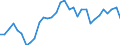 Wechselkurs: Nominaler effektiver Wechselkurs - 42 Handelspartner (Industrieländer) / Maßeinheit: Index, 2015=100 / Geopolitische Meldeeinheit: Irland