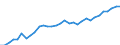 Exchange rate: Nominal effective exchange rate - 42 trading partners (industrial countries) / Unit of measure: Index, 2015=100 / Geopolitical entity (reporting): Greece