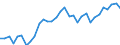 Wechselkurs: Nominaler effektiver Wechselkurs - 42 Handelspartner (Industrieländer) / Maßeinheit: Index, 2015=100 / Geopolitische Meldeeinheit: Frankreich