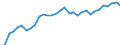 Exchange rate: Nominal effective exchange rate - 42 trading partners (industrial countries) / Unit of measure: Index, 2015=100 / Geopolitical entity (reporting): Italy