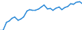 Wechselkurs: Nominaler effektiver Wechselkurs - 42 Handelspartner (Industrieländer) / Maßeinheit: Index, 2015=100 / Geopolitische Meldeeinheit: Italien