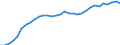 Wechselkurs: Nominaler effektiver Wechselkurs - 42 Handelspartner (Industrieländer) / Maßeinheit: Index, 2015=100 / Geopolitische Meldeeinheit: Litauen