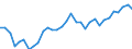 Wechselkurs: Nominaler effektiver Wechselkurs - 42 Handelspartner (Industrieländer) / Maßeinheit: Index, 2015=100 / Geopolitische Meldeeinheit: Luxemburg