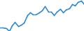 Wechselkurs: Nominaler effektiver Wechselkurs - 42 Handelspartner (Industrieländer) / Maßeinheit: Index, 2015=100 / Geopolitische Meldeeinheit: Österreich