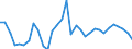 Wechselkurs: Nominaler effektiver Wechselkurs - 42 Handelspartner (Industrieländer) / Maßeinheit: Index, 2015=100 / Geopolitische Meldeeinheit: Polen