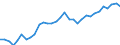 Wechselkurs: Nominaler effektiver Wechselkurs - 42 Handelspartner (Industrieländer) / Maßeinheit: Index, 2015=100 / Geopolitische Meldeeinheit: Finnland