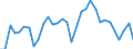 Wechselkurs: Nominaler effektiver Wechselkurs - 42 Handelspartner (Industrieländer) / Maßeinheit: Index, 2015=100 / Geopolitische Meldeeinheit: Schweden