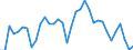 Exchange rate: Nominal effective exchange rate - 42 trading partners (industrial countries) / Unit of measure: Index, 2015=100 / Geopolitical entity (reporting): Sweden