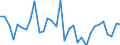 Wechselkurs: Nominaler effektiver Wechselkurs - 42 Handelspartner (Industrieländer) / Maßeinheit: Veränderung in Prozent (t/t-1) / Geopolitische Meldeeinheit: Tschechien