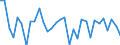 Wechselkurs: Nominaler effektiver Wechselkurs - 42 Handelspartner (Industrieländer) / Maßeinheit: Veränderung in Prozent (t/t-1) / Geopolitische Meldeeinheit: Dänemark