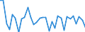 Exchange rate: Nominal effective exchange rate - 42 trading partners (industrial countries) / Unit of measure: Percentage change (t/t-1) / Geopolitical entity (reporting): Germany