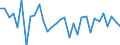 Exchange rate: Nominal effective exchange rate - 42 trading partners (industrial countries) / Unit of measure: Percentage change (t/t-1) / Geopolitical entity (reporting): Greece
