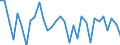 Wechselkurs: Nominaler effektiver Wechselkurs - 42 Handelspartner (Industrieländer) / Maßeinheit: Veränderung in Prozent (t/t-1) / Geopolitische Meldeeinheit: Frankreich