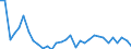 Wechselkurs: Nominaler effektiver Wechselkurs - 42 Handelspartner (Industrieländer) / Maßeinheit: Veränderung in Prozent (t/t-1) / Geopolitische Meldeeinheit: Lettland