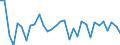 Wechselkurs: Nominaler effektiver Wechselkurs - 42 Handelspartner (Industrieländer) / Maßeinheit: Veränderung in Prozent (t/t-1) / Geopolitische Meldeeinheit: Luxemburg