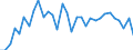 Wechselkurs: Nominaler effektiver Wechselkurs - 42 Handelspartner (Industrieländer) / Maßeinheit: Veränderung in Prozent (t/t-1) / Geopolitische Meldeeinheit: Ungarn