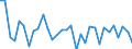 Wechselkurs: Nominaler effektiver Wechselkurs - 42 Handelspartner (Industrieländer) / Maßeinheit: Veränderung in Prozent (t/t-1) / Geopolitische Meldeeinheit: Österreich