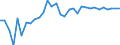 Exchange rate: Nominal effective exchange rate - 42 trading partners (industrial countries) / Unit of measure: Percentage change (t/t-1) / Geopolitical entity (reporting): Romania