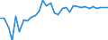 Wechselkurs: Nominaler effektiver Wechselkurs - 42 Handelspartner (Industrieländer) / Maßeinheit: Veränderung in Prozent (t/t-1) / Geopolitische Meldeeinheit: Rumänien