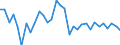 Exchange rate: Nominal effective exchange rate - 42 trading partners (industrial countries) / Unit of measure: Percentage change (t/t-1) / Geopolitical entity (reporting): Slovakia