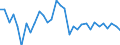 Wechselkurs: Nominaler effektiver Wechselkurs - 42 Handelspartner (Industrieländer) / Maßeinheit: Veränderung in Prozent (t/t-1) / Geopolitische Meldeeinheit: Slowakei