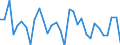 Wechselkurs: Nominaler effektiver Wechselkurs - 42 Handelspartner (Industrieländer) / Maßeinheit: Veränderung in Prozent (t/t-1) / Geopolitische Meldeeinheit: Schweden