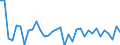 Exchange rate: Nominal effective exchange rate - 42 trading partners (industrial countries) / Unit of measure: Percentage change (t/t-1) / Geopolitical entity (reporting): Finland