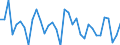 Exchange rate: Nominal effective exchange rate - 42 trading partners (industrial countries) / Unit of measure: Percentage change (t/t-1) / Geopolitical entity (reporting): Sweden