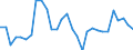 Wechselkurs: Nominaler effektiver Wechselkurs - 42 Handelspartner (Industrieländer) / Maßeinheit: Veränderung in Prozent (t/t-3) / Geopolitische Meldeeinheit: Belgien