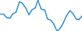 Wechselkurs: Nominaler effektiver Wechselkurs - 42 Handelspartner (Industrieländer) / Maßeinheit: Veränderung in Prozent (t/t-3) / Geopolitische Meldeeinheit: Tschechien