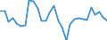 Wechselkurs: Nominaler effektiver Wechselkurs - 42 Handelspartner (Industrieländer) / Maßeinheit: Veränderung in Prozent (t/t-3) / Geopolitische Meldeeinheit: Dänemark