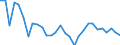 Wechselkurs: Nominaler effektiver Wechselkurs - 42 Handelspartner (Industrieländer) / Maßeinheit: Veränderung in Prozent (t/t-3) / Geopolitische Meldeeinheit: Estland