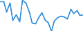 Wechselkurs: Nominaler effektiver Wechselkurs - 42 Handelspartner (Industrieländer) / Maßeinheit: Veränderung in Prozent (t/t-3) / Geopolitische Meldeeinheit: Griechenland