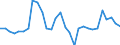 Wechselkurs: Nominaler effektiver Wechselkurs - 42 Handelspartner (Industrieländer) / Maßeinheit: Veränderung in Prozent (t/t-3) / Geopolitische Meldeeinheit: Spanien