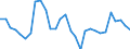 Wechselkurs: Nominaler effektiver Wechselkurs - 42 Handelspartner (Industrieländer) / Maßeinheit: Veränderung in Prozent (t/t-3) / Geopolitische Meldeeinheit: Frankreich