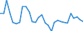 Wechselkurs: Nominaler effektiver Wechselkurs - 42 Handelspartner (Industrieländer) / Maßeinheit: Veränderung in Prozent (t/t-3) / Geopolitische Meldeeinheit: Italien