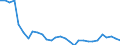 Exchange rate: Nominal effective exchange rate - 42 trading partners (industrial countries) / Unit of measure: Percentage change (t/t-3) / Geopolitical entity (reporting): Cyprus